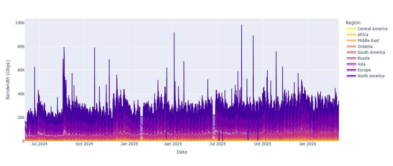 Visualizing my curated Steam dataset